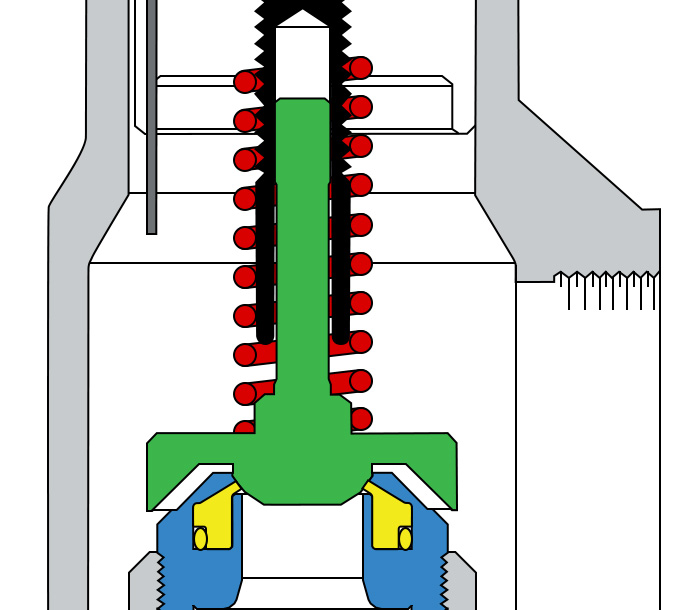 Mercer guided disc